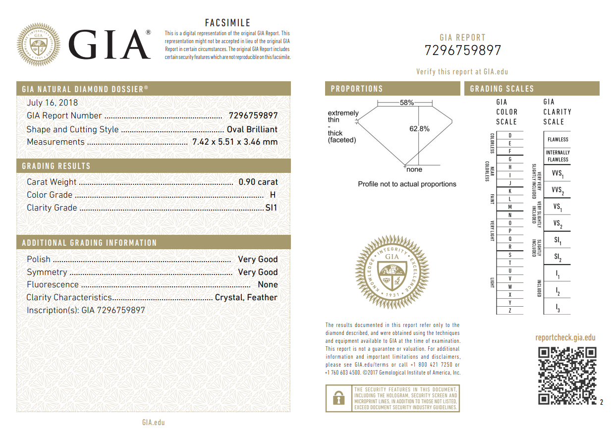 GIA diamond grading report with detailed information on a diamond.